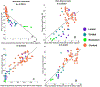 Figure 6: