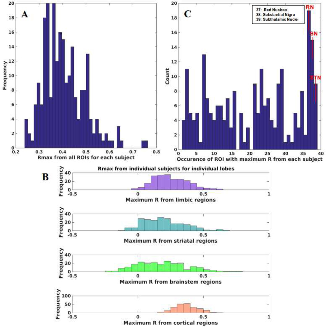 Figure 10: