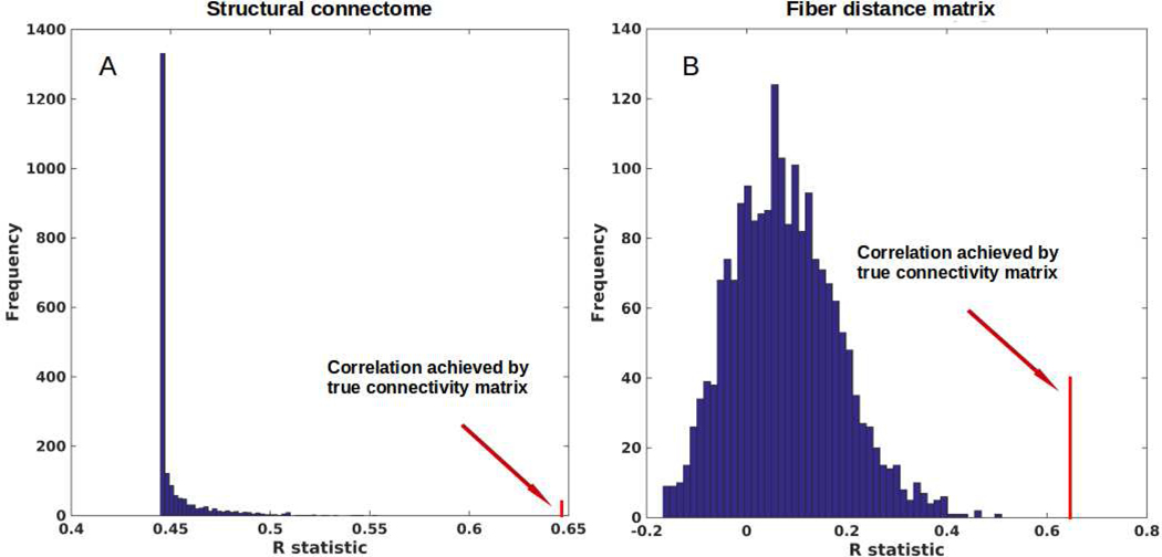 Figure 5: