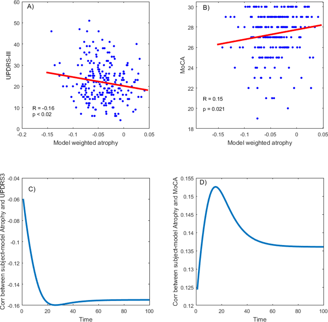 Figure 11: