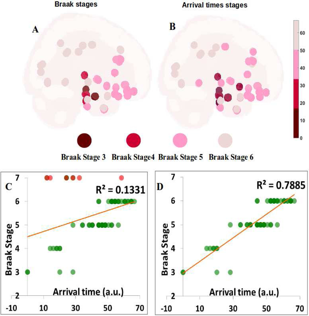 Figure 7: