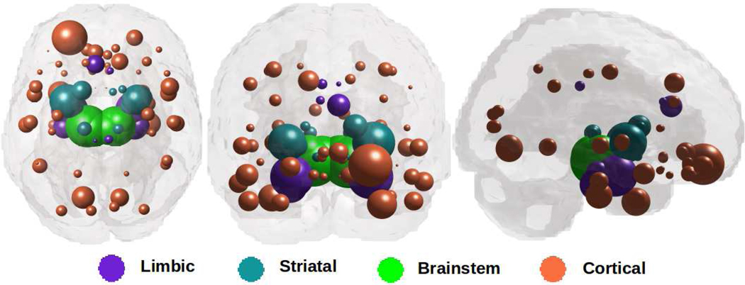 Figure 1: