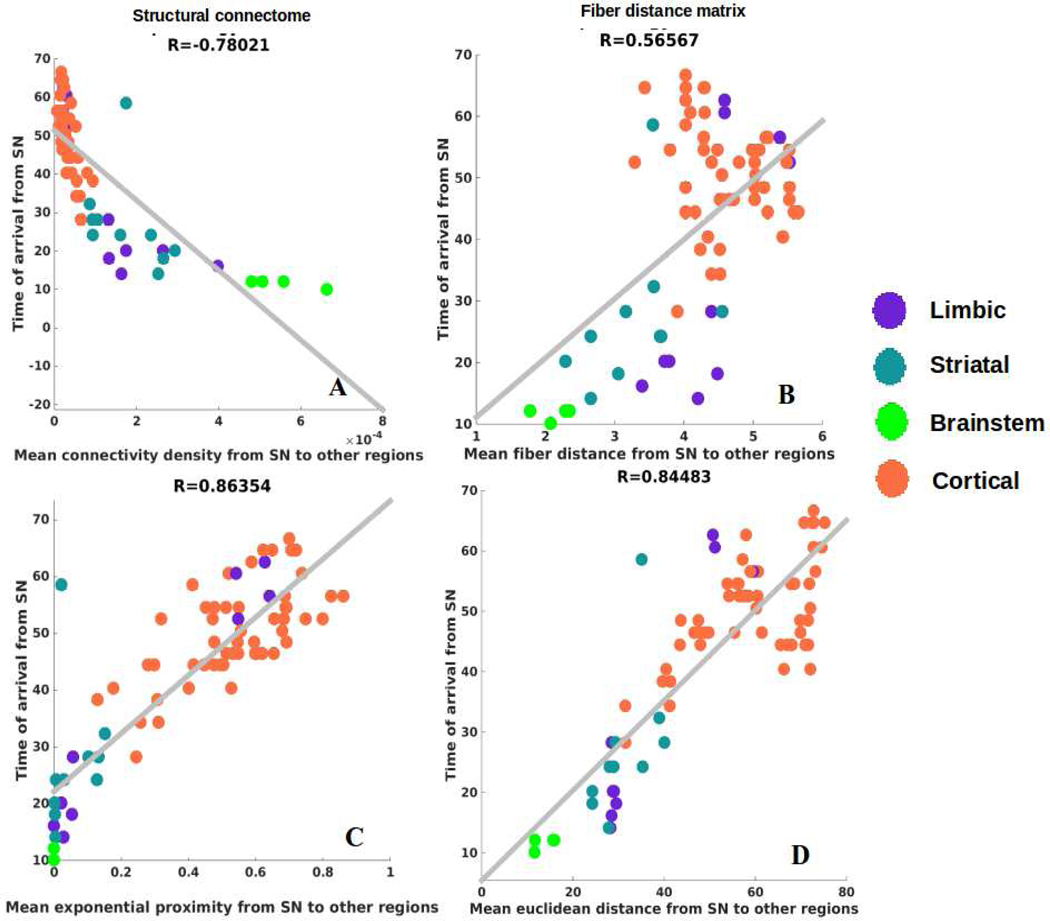 Figure 6: