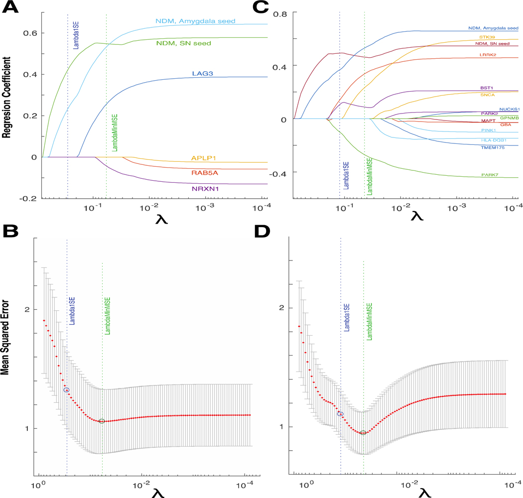 Figure 9: