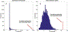 Figure 5: