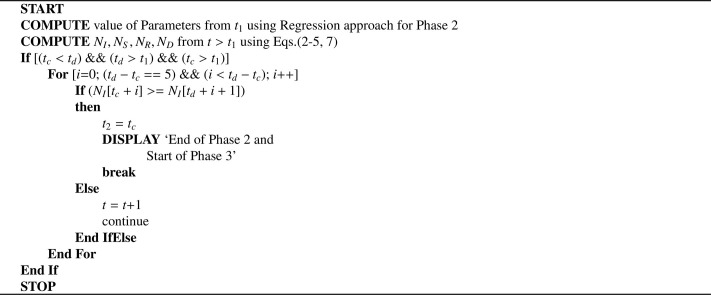 Algorithm 2