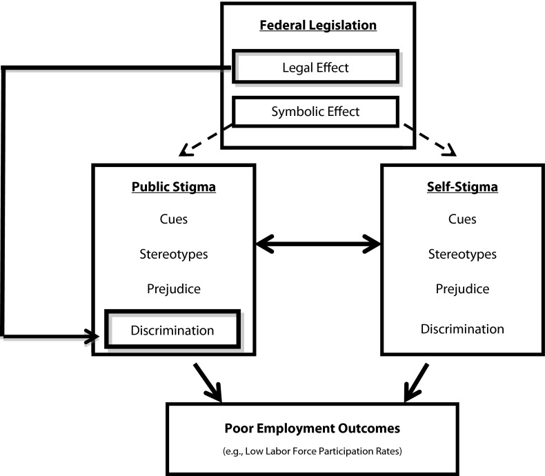 FIGURE 1—