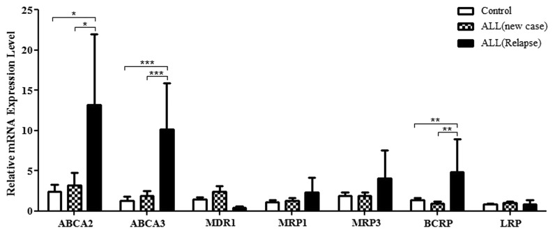 graphic file with name cbt-15-35-g2.jpg