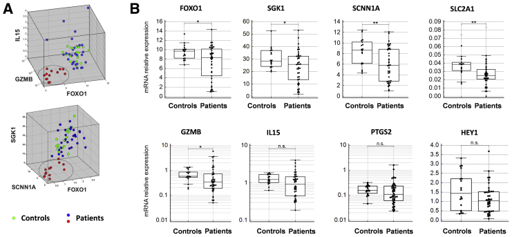 Figure 1