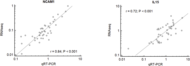 Supplemental Figure 1