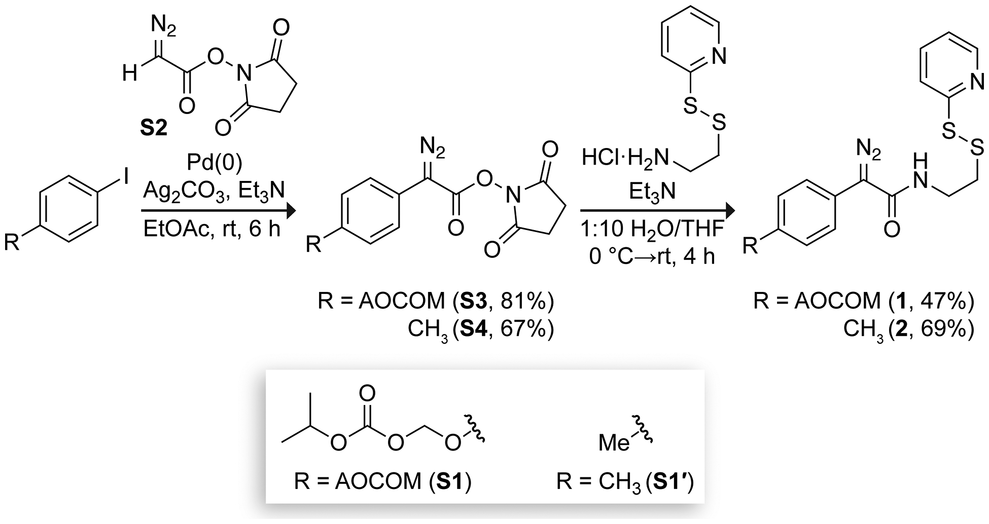 Scheme 1.