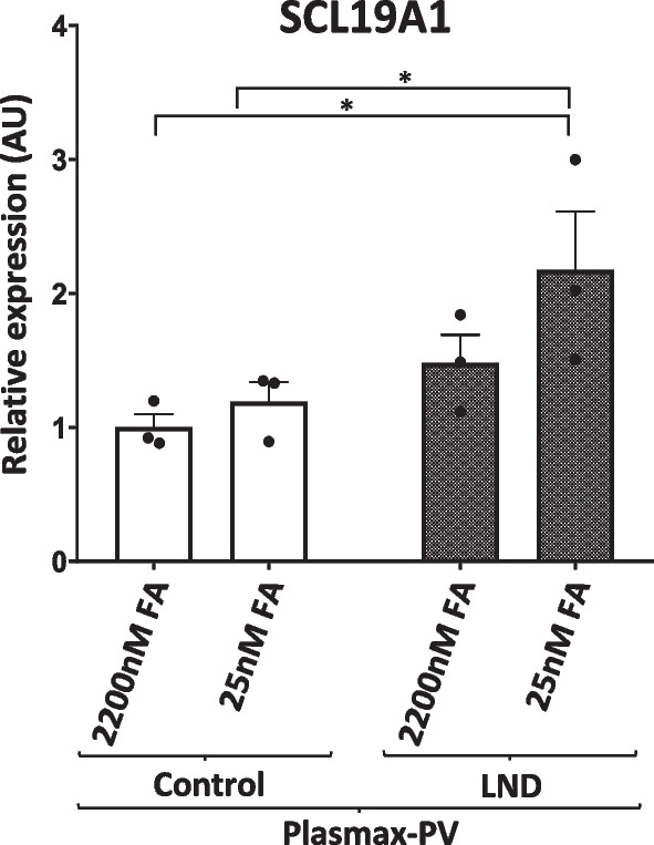 Fig. 7