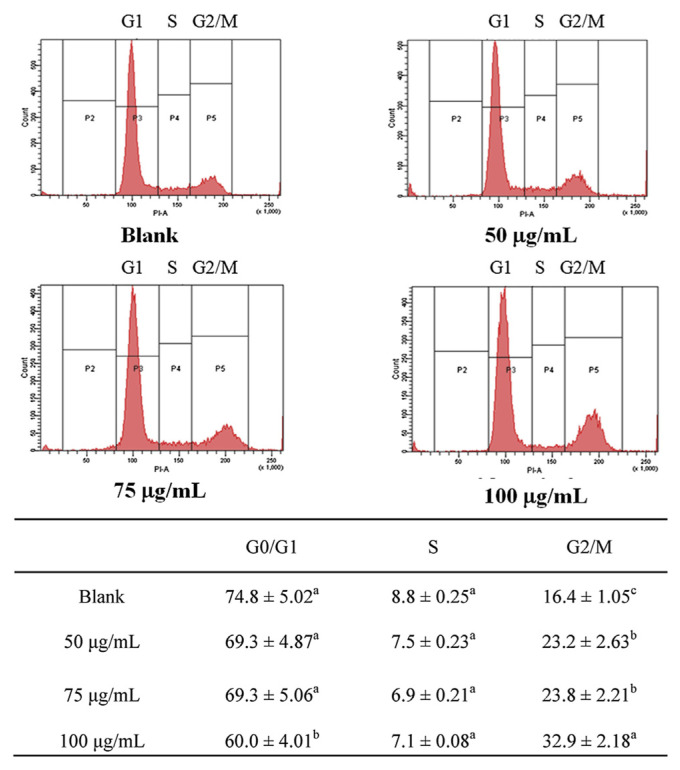 Figure 5