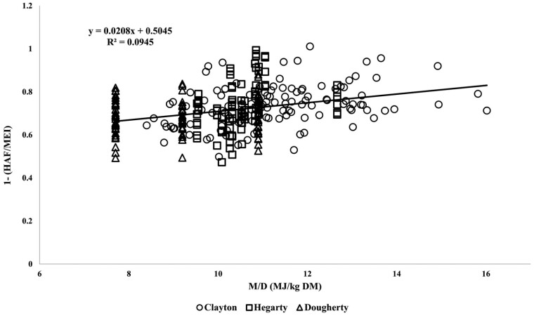 Figure 6.