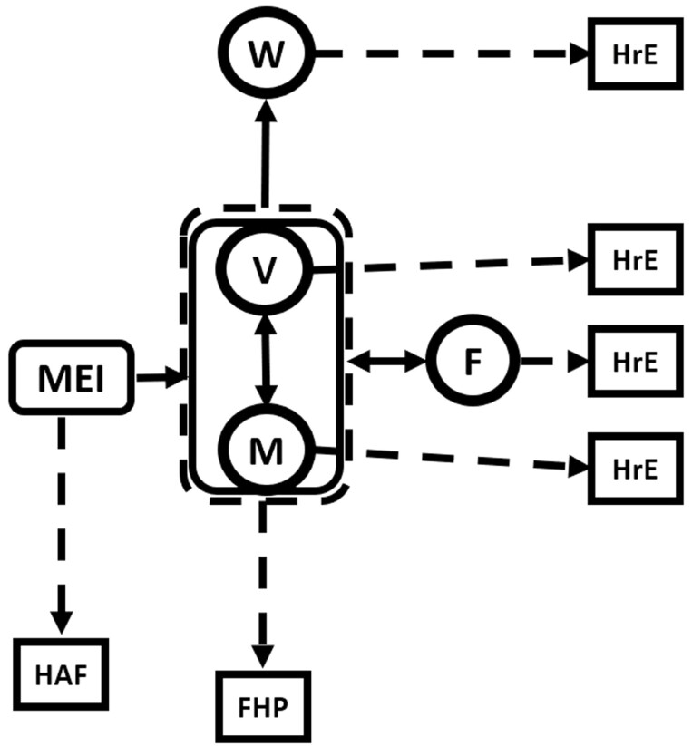 Figure 7.