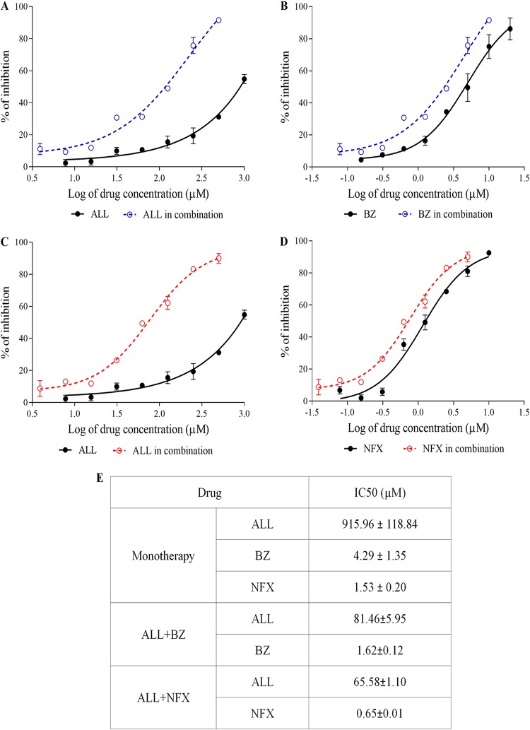 FIG 2