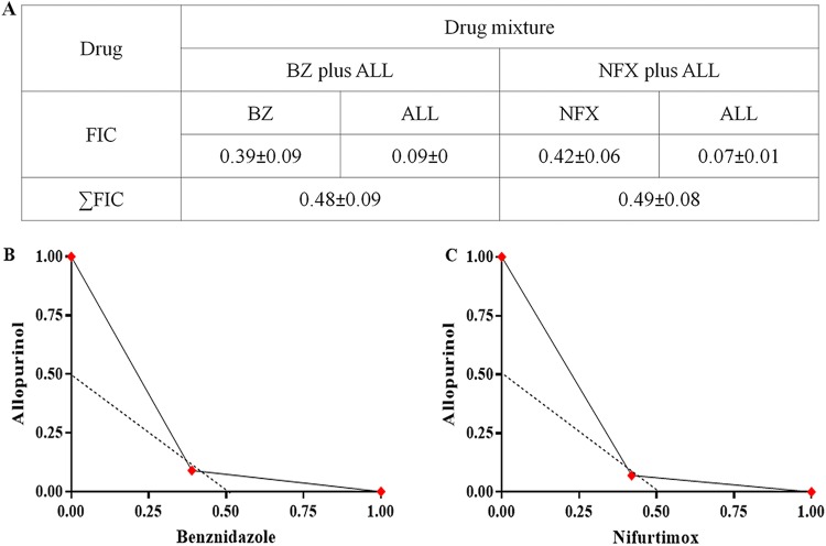 FIG 3