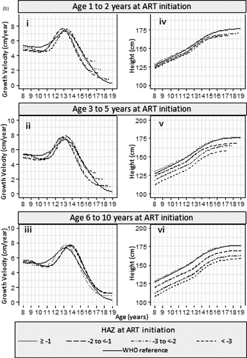 Fig. 3 (Continued)