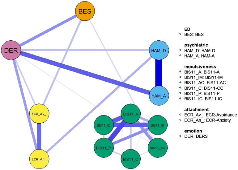 Figure 1