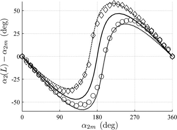 Fig. 12