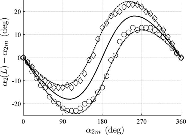 Fig. 11