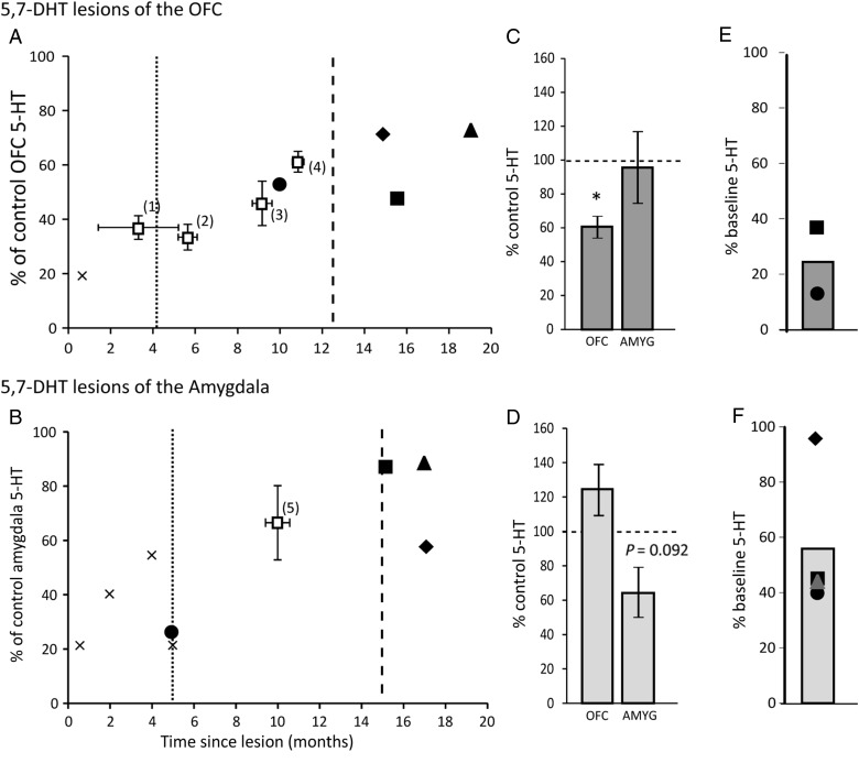 Figure 2.