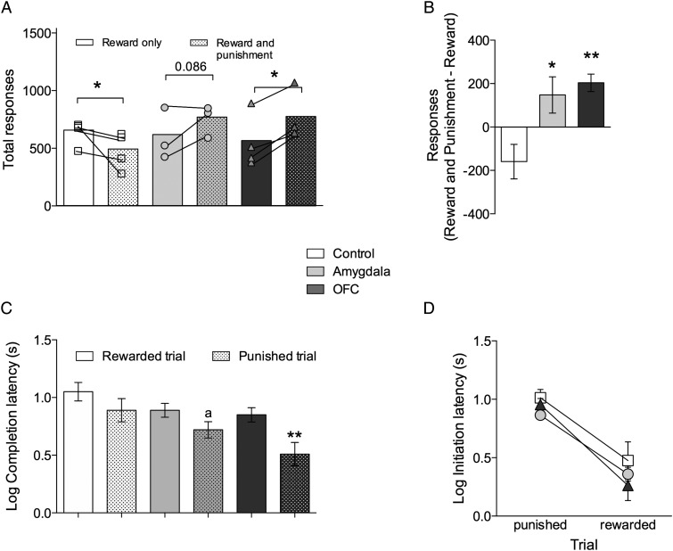 Figure 4.