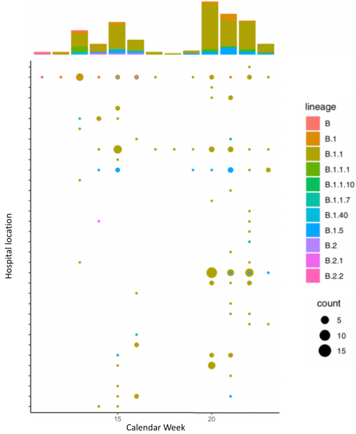 Figure 1—figure supplement 2.