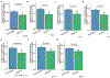 Extended Data Figure 10 |