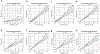 Extended Data Figure 9 |