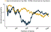 Extended Data Figure 4 |