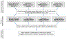 Extended Data Figure 3 |