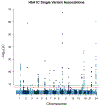 Extended Data Figure 1 |