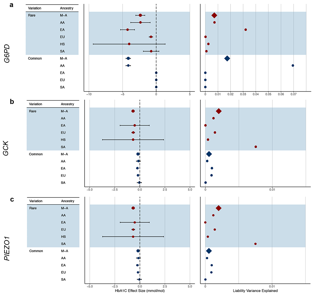 Extended Data Figure 2 |