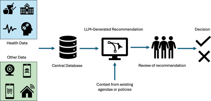 Figure 1: