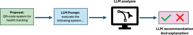 Figure 2: