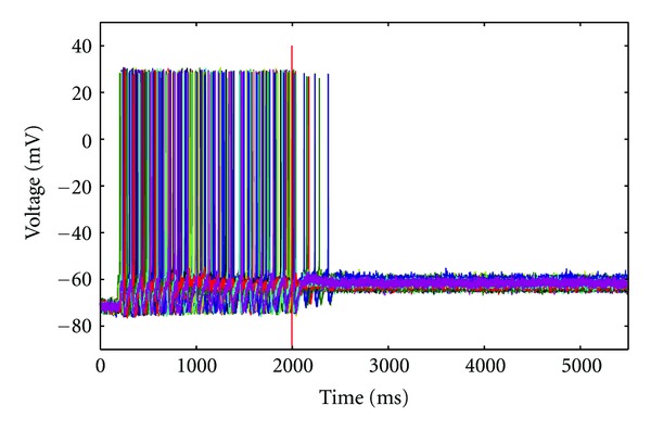 Figure 7