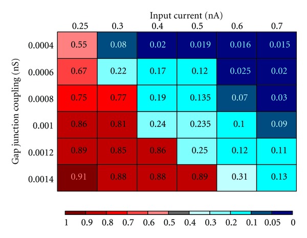 Figure 6