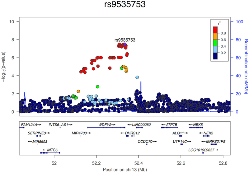 Figure 2: