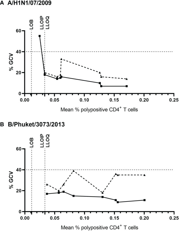 Figure 5