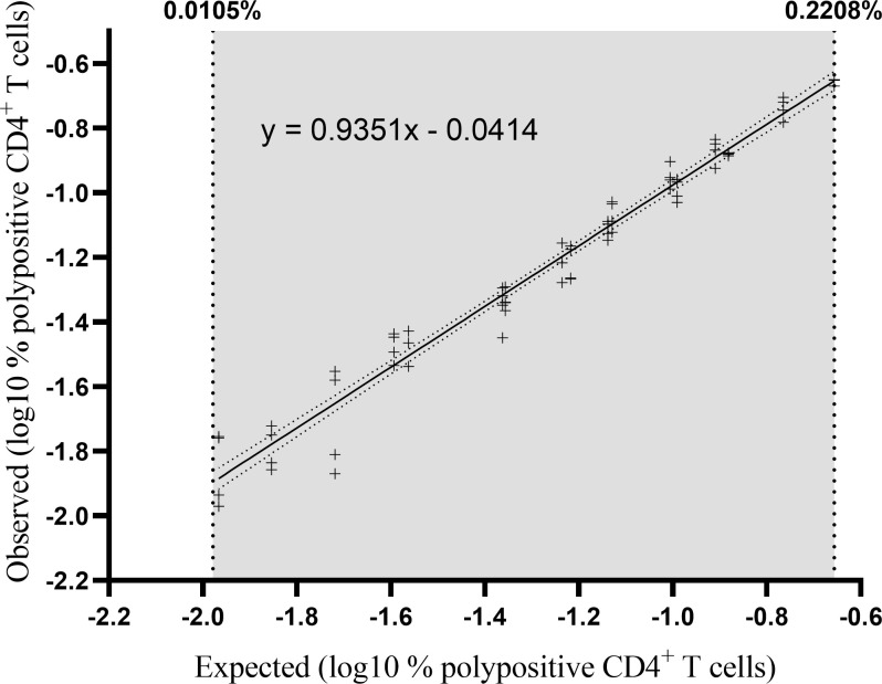 Figure 6