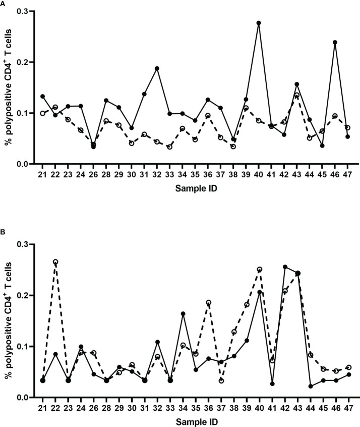 Figure 7