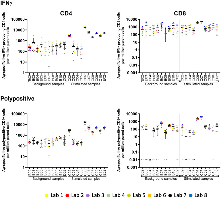 Figure 2