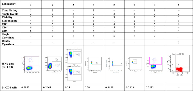 Figure 3