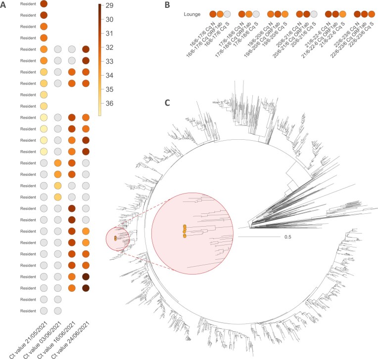 Extended Data Fig. 1