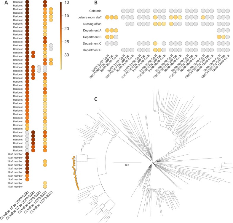 Extended Data Fig. 2