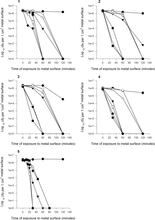 FIG. 2.