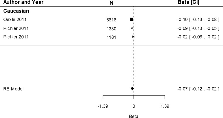 Fig. 8