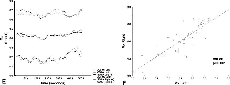 Figure 1A-F