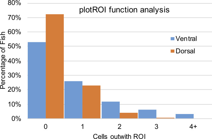 Figure 2—figure supplement 2.